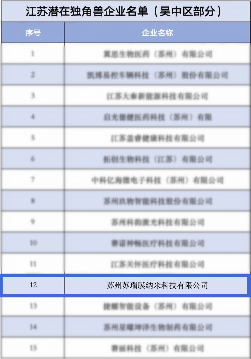 1701156918170388.png 潜在独角兽_副本.png