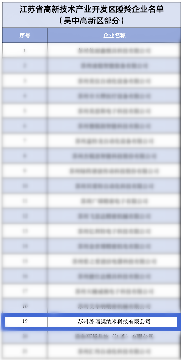 1701156933626044.png 瞪羚企业_副本_副本.png